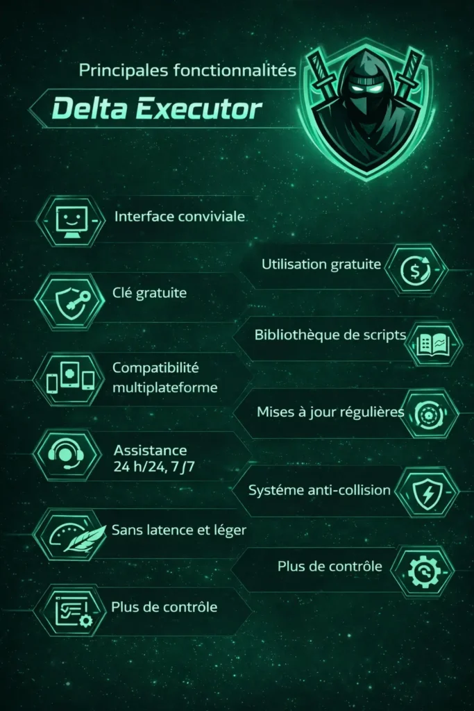 Infographie présentant la dernière mise à jour de l'exécuteur delta.